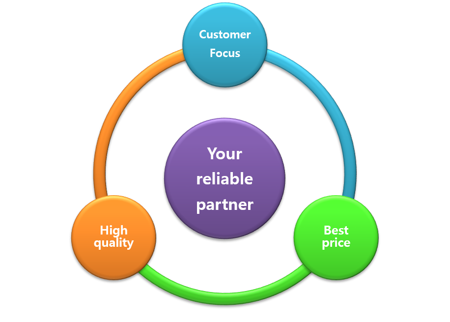 Vision diagram
